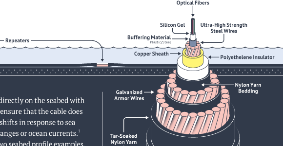 Обновление мировой схемы подводных кабелей 