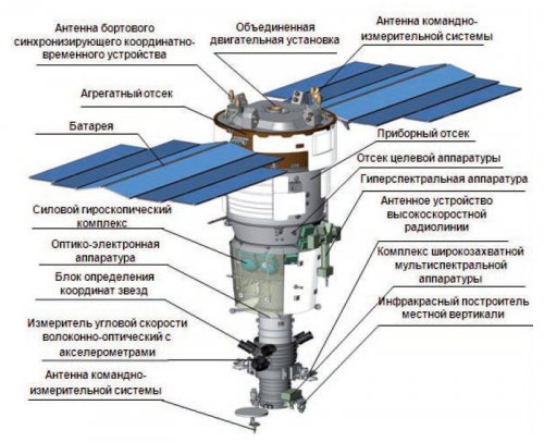 Спутник «Ресурс-П» №&thinsp;2 меняет правила игры на рынке космических услуг