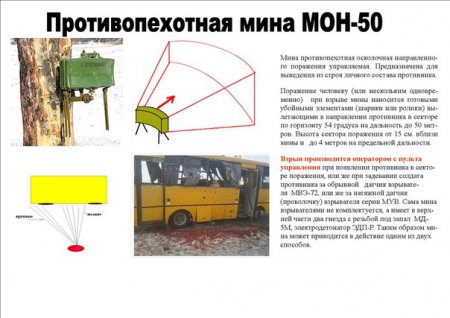 Анатомия провокации с обстрелом автобуса под Волновахой
