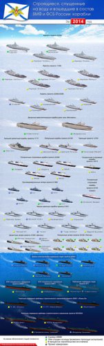 Итоги ВМФ России за 2014 в одной картинке