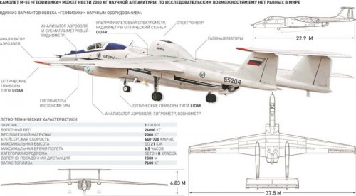 Подписан контракт об использовании российского высотного самолета в европейском научном проекте
