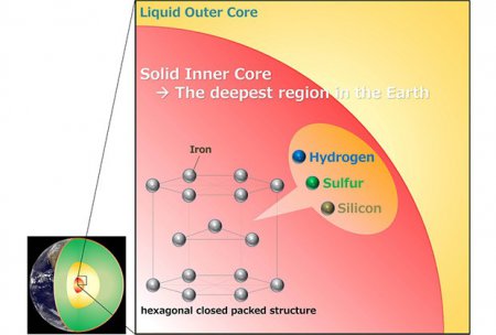 Ученые: В земном ядре много водорода, серы и кремния