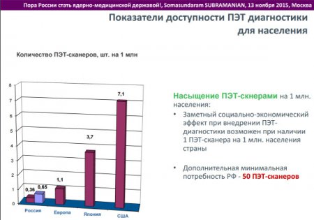 «Прорывные перспективы России в атомной энергетике» Энергетика и ТЭК