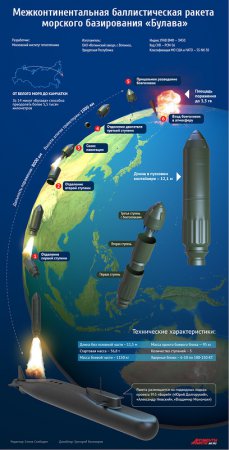 Межконтинентальная баллистическая ракета
