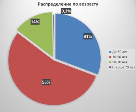 Реальные цифры политических репрессий на Украине