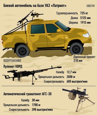 После Сирии в России создаются уникальные бригады мотострелков на «тачанках» (ФОТО)