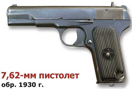 Топ-10 выдающихся российских конструкторов стрелкового оружия