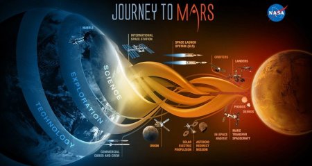 Трамп подписал закон о финансировании миссии NASA на Марс