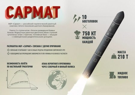 Новая Российская ракета с ядерным зарядом САРМАТ изменит баланс сил
