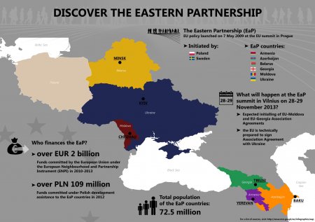 «Восточное партнерство»: поймать Запад на противоходе