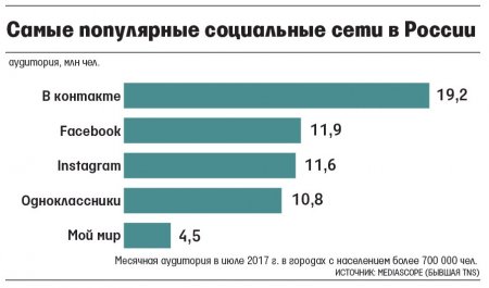 Роскомнадзор заблокирует доступ к Facebook на территории России