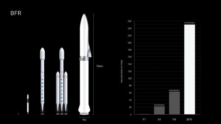SpaceX собирается отправить людей на Марс в 2024 году