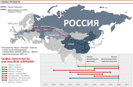 Россия, Беларусь и Казахстан построят крупнейшую в мире железную дорогу