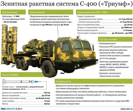 Беларусь экспортирует нефтяников, Россия — С-400: обзор Союзного государства за 16 октября
