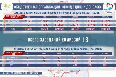 Сводка от МО ДНР 2 ноября 2017. За три года ДНР приняла все меры для подготовки к полномасштабному наступлению Киева