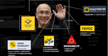 «Бархатное» расследование Мамонтова о воровстве Ходорковского