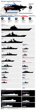 Cостав ВМФ России