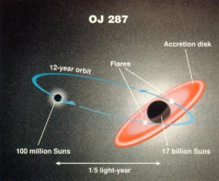 Ученые измерили скорость вращения черной дыры