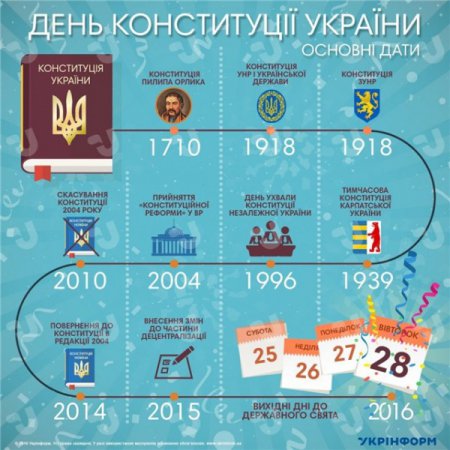 Украинская Конституция – пятое колесо в телеге