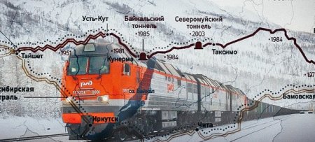 Запуск БАМа-2 - победа российских государственников: министр Белоусов ускорил постройку железных дорог